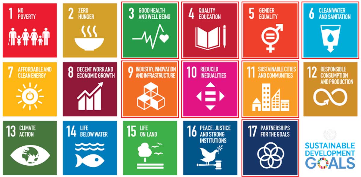 SDGｓに根差した経営