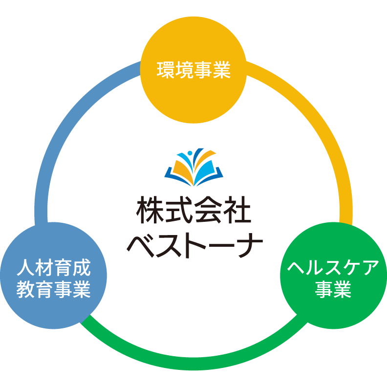 SDGsサイクル